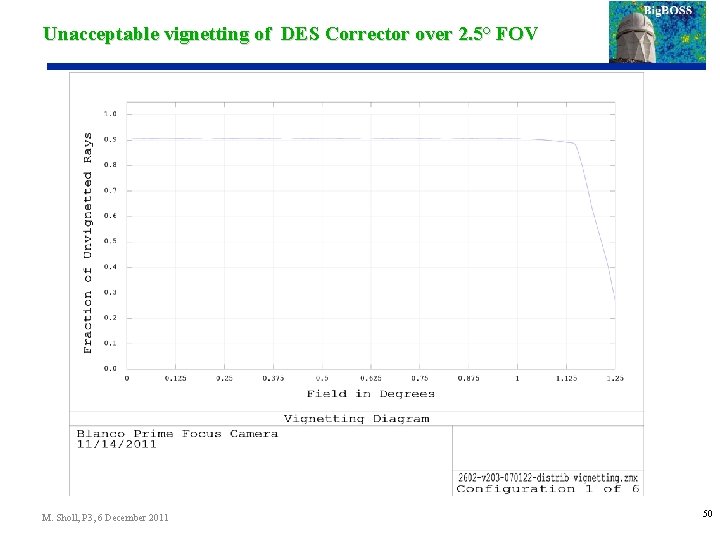 Unacceptable vignetting of DES Corrector over 2. 5° FOV M. Sholl, P 3, 6