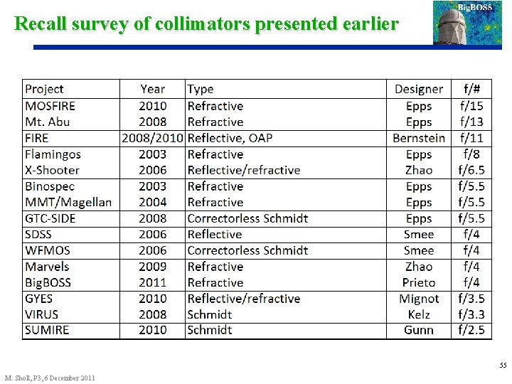 Recall survey of collimators presented earlier 55 M. Sholl, P 3, 6 December 2011