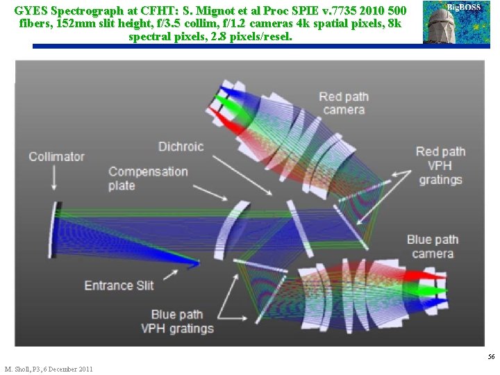 GYES Spectrograph at CFHT: S. Mignot et al Proc SPIE v. 7735 2010 500