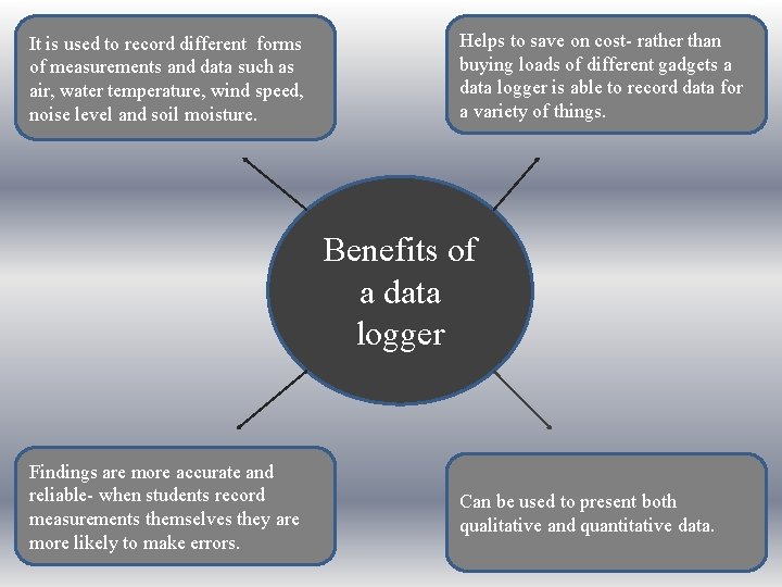 It is used to record different forms of measurements and data such as air,
