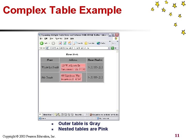 Complex Table Example n n Copyright © 2003 Pearson Education, Inc. Outer table is Complex Table Example n n Copyright © 2003 Pearson Education, Inc. Outer table is
