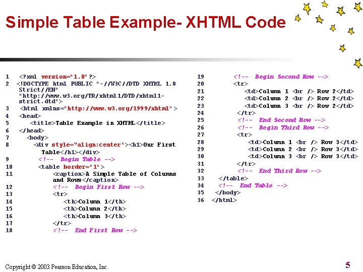 Simple Table Example- XHTML Code 1 2 3 4 5 6 7 8 9 Simple Table Example- XHTML Code 1 2 3 4 5 6 7 8 9