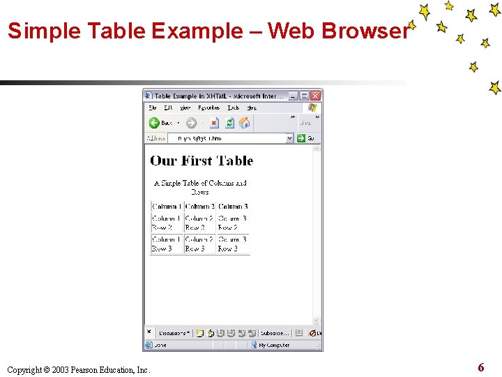 Simple Table Example – Web Browser Copyright © 2003 Pearson Education, Inc. 6 Simple Table Example – Web Browser Copyright © 2003 Pearson Education, Inc. 6