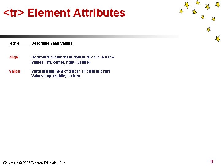 <tr> Element Attributes Name Description and Values align Horizontal alignment of data in all <tr> Element Attributes Name Description and Values align Horizontal alignment of data in all