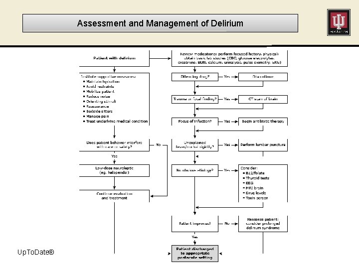 Assessment and Management of Delirium Up. To. Date® 