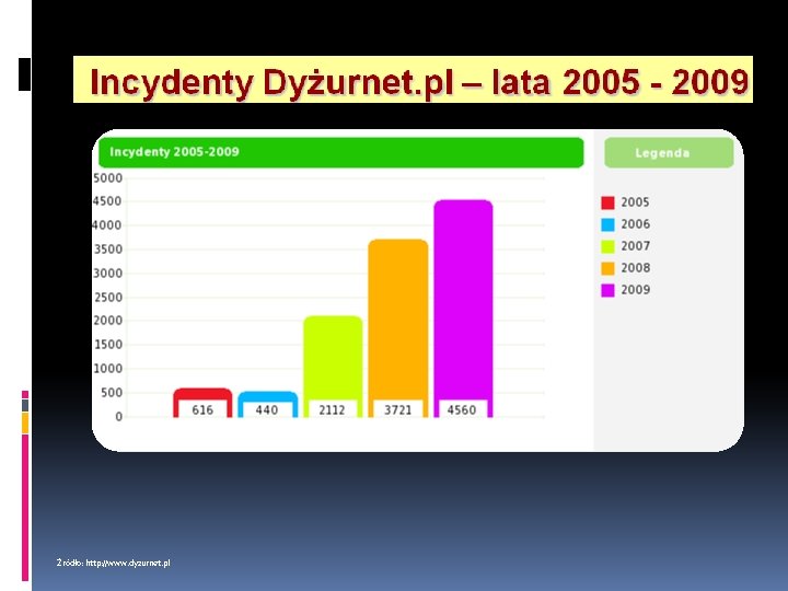 Źródło: http: //www. dyzurnet. pl Źródło: http: //www. dyzurnet. pl