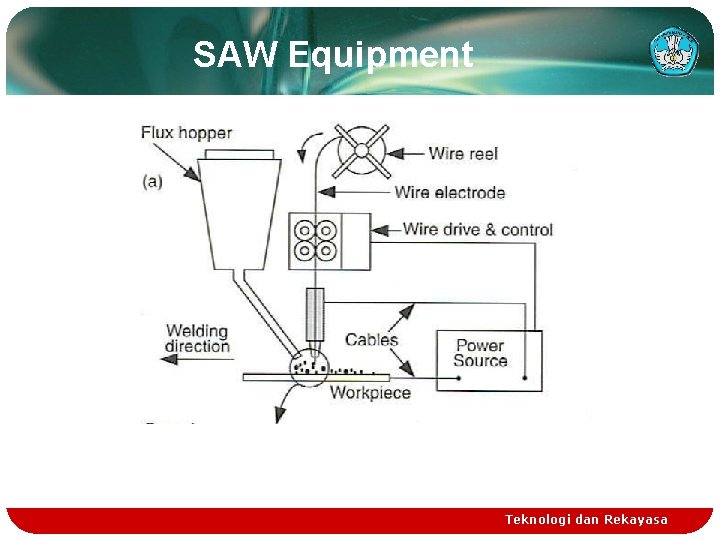 SAW Equipment Teknologi dan Rekayasa 
