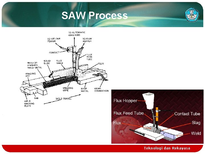 SAW Process Teknologi dan Rekayasa 