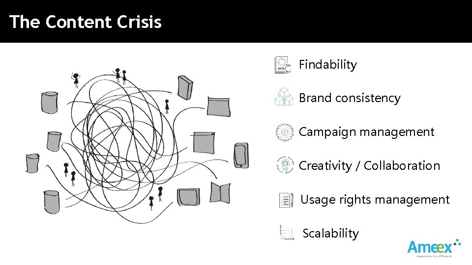 The Content Crisis Findability Brand consistency Campaign management Creativity / Collaboration Usage rights management