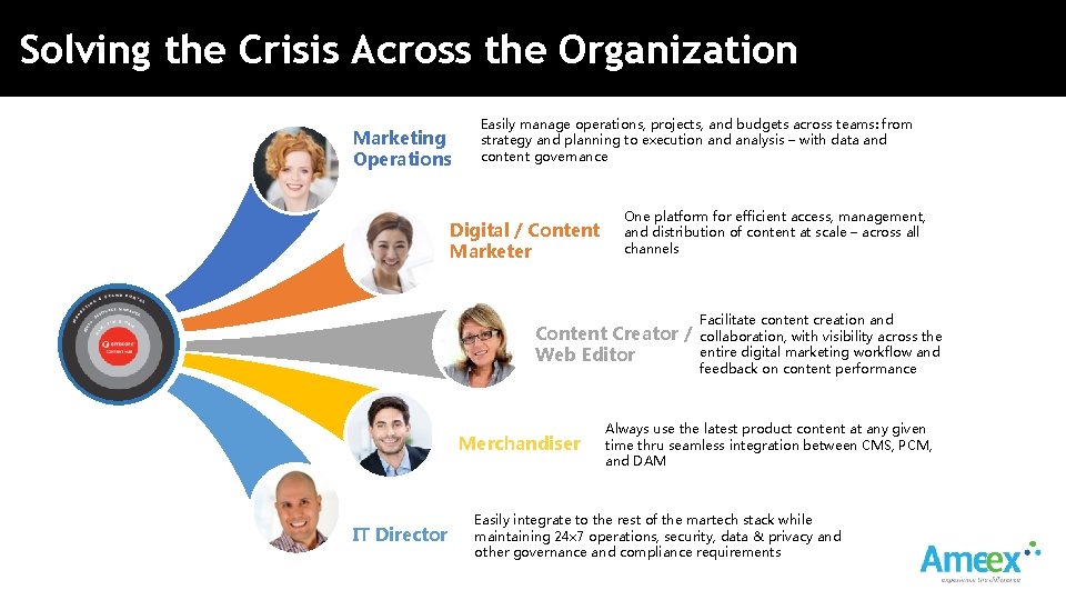 Solving the Crisis Across the Organization Marketing Operations Easily manage operations, projects, and budgets