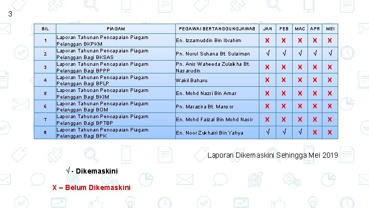 3 BIL 1 2 3 4 5 6 7 8 PIAGAM Laporan Tahunan Pencapaian