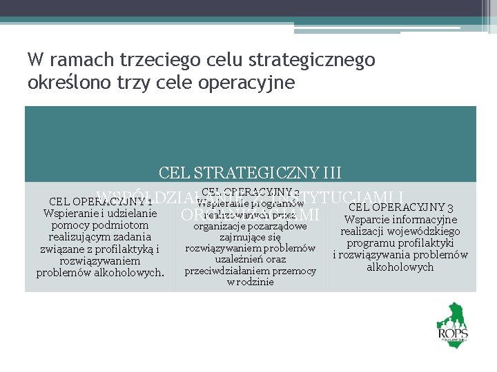 W ramach trzeciego celu strategicznego określono trzy cele operacyjne CEL STRATEGICZNY III CEL OPERACYJNY
