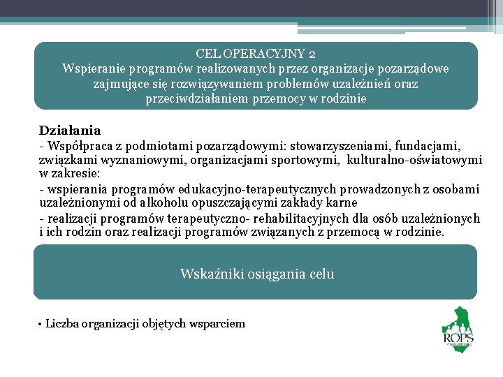 CEL OPERACYJNY 2 Wspieranie programów realizowanych przez organizacje pozarządowe zajmujące się rozwiązywaniem problemów uzależnień