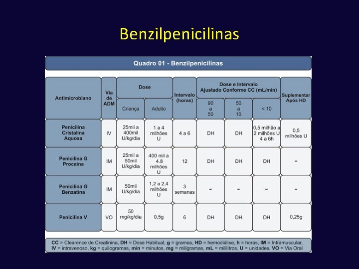 Benzilpenicilinas 