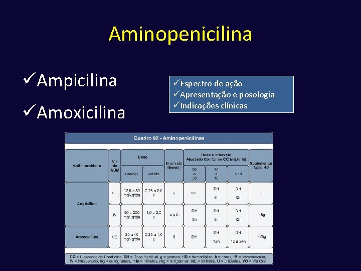 Aminopenicilina üAmpicilina üAmoxicilina üEspectro de ação üApresentação e posologia üIndicações clínicas 