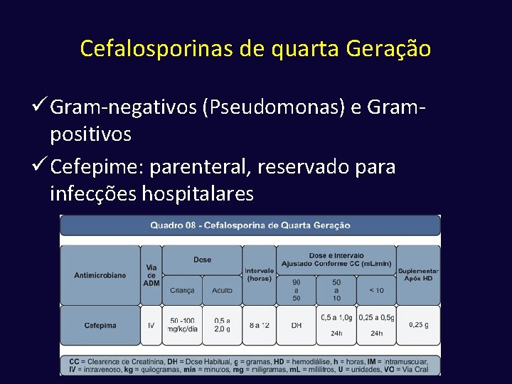 Cefalosporinas de quarta Geração ü Gram-negativos (Pseudomonas) e Grampositivos ü Cefepime: parenteral, reservado para