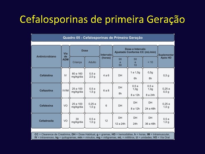 Cefalosporinas de primeira Geração 