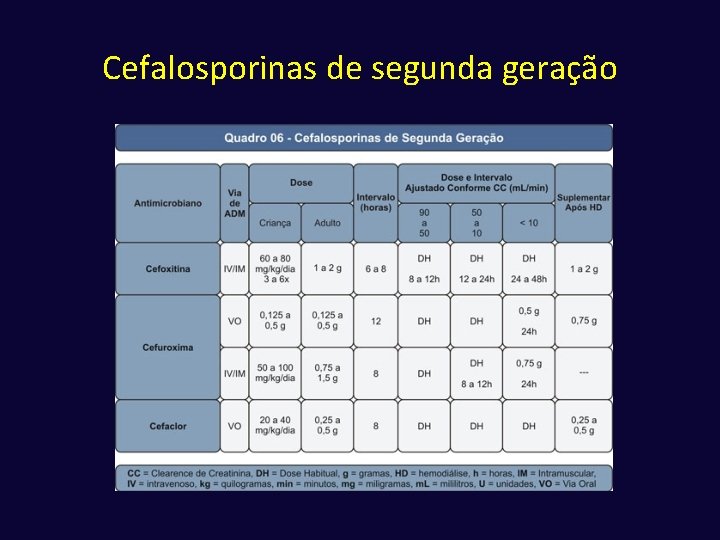 Cefalosporinas de segunda geração 