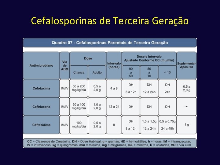 Cefalosporinas de Terceira Geração 