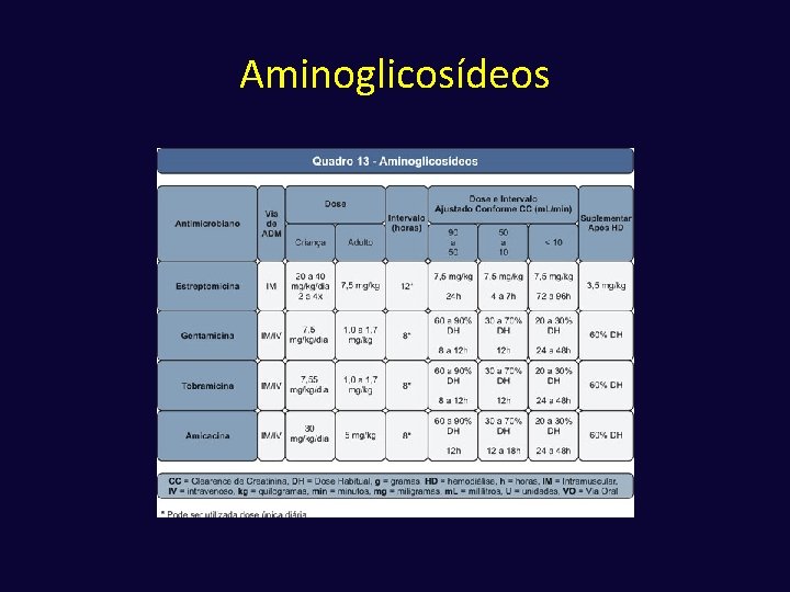 Aminoglicosídeos 