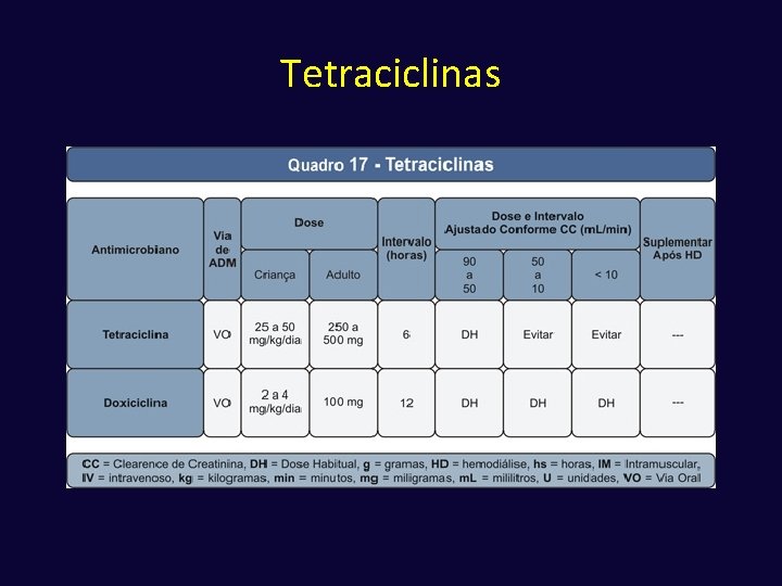 Tetraciclinas 