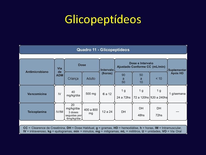 Glicopeptídeos 