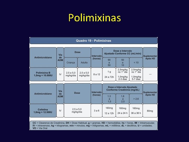 Polimixinas 