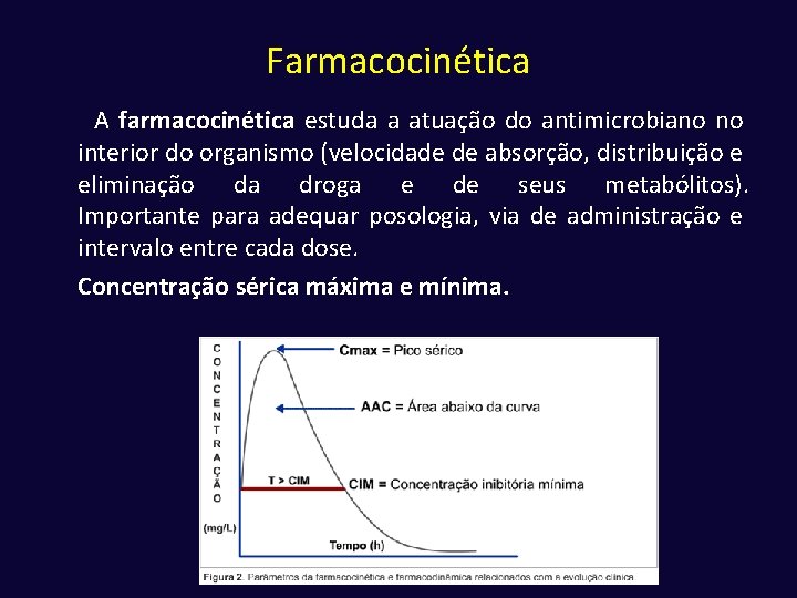 Farmacocinética A farmacocinética estuda a atuação do antimicrobiano no interior do organismo (velocidade de