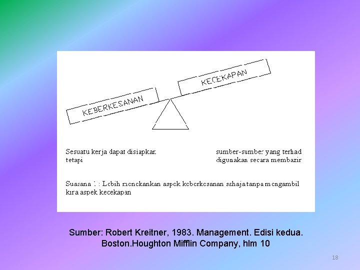 Sumber: Robert Kreitner, 1983. Management. Edisi kedua. Boston. Houghton Mifflin Company, hlm 10 18