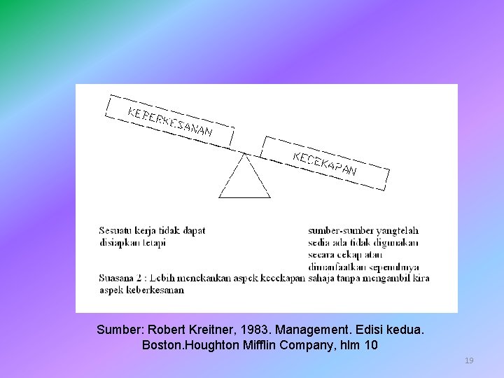 Sumber: Robert Kreitner, 1983. Management. Edisi kedua. Boston. Houghton Mifflin Company, hlm 10 19