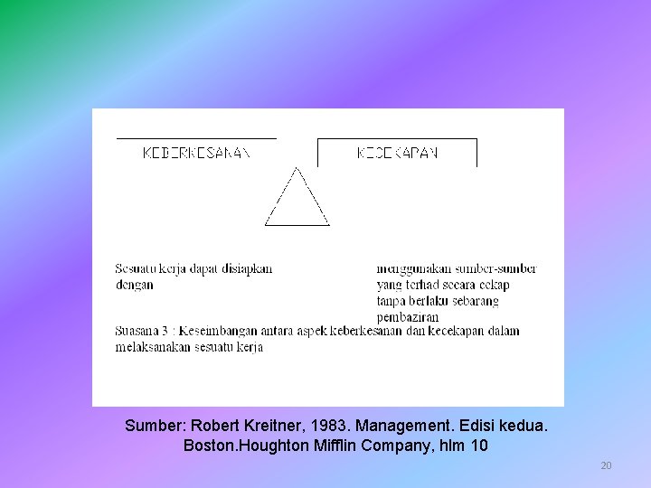 Sumber: Robert Kreitner, 1983. Management. Edisi kedua. Boston. Houghton Mifflin Company, hlm 10 20