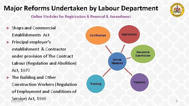 Department of Labour Ease of Doing Business Reform