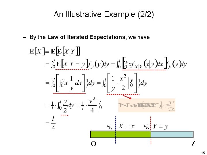An Illustrative Example (2/2) – By the Law of Iterated Expectations, we have 15 An Illustrative Example (2/2) – By the Law of Iterated Expectations, we have 15