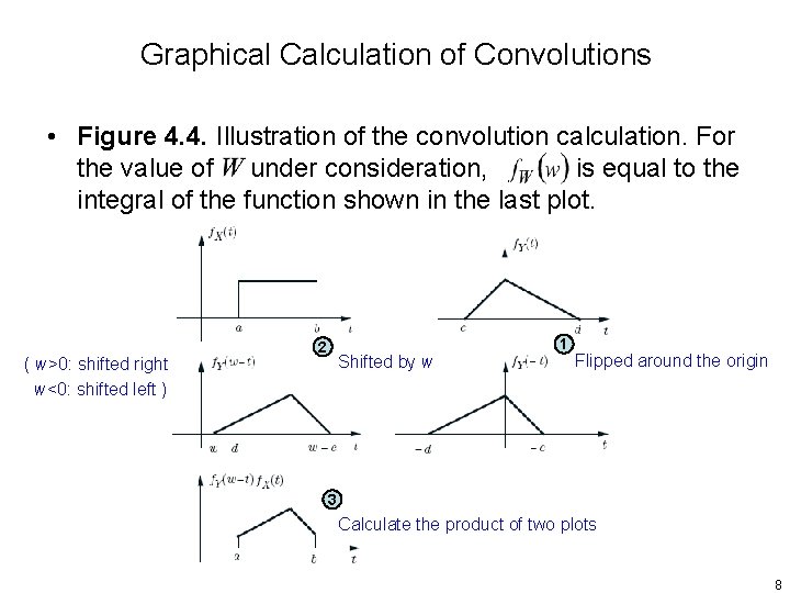 Graphical Calculation of Convolutions • Figure 4. 4. Illustration of the convolution calculation. For Graphical Calculation of Convolutions • Figure 4. 4. Illustration of the convolution calculation. For