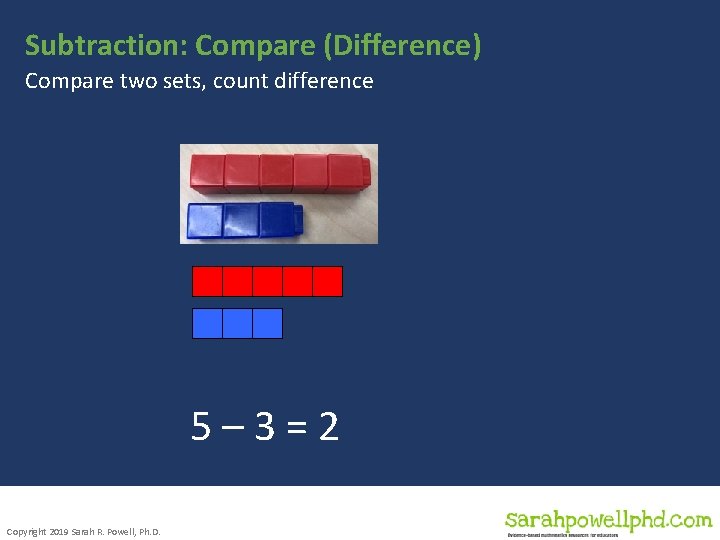 Subtraction: Compare (Difference) Compare two sets, count difference 5– 3=2 Copyright 2019 Sarah R.