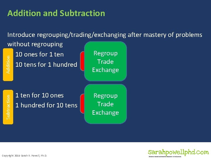 Addition and Subtraction Addition Introduce regrouping/trading/exchanging after mastery of problems without regrouping Regroup •