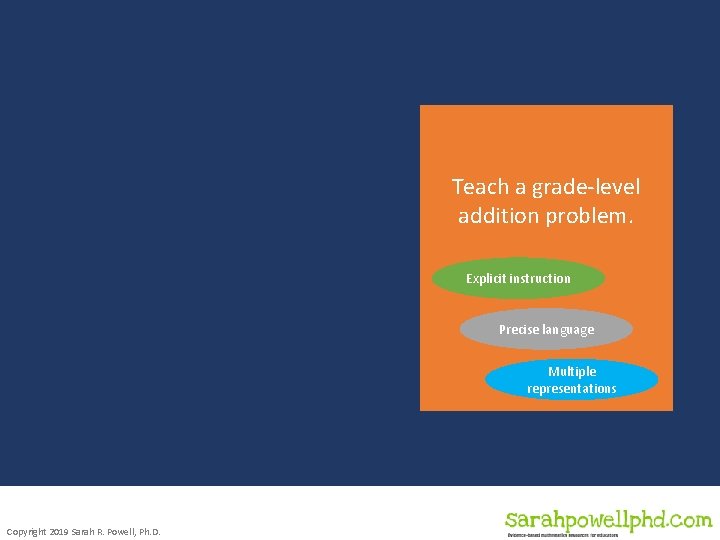 Teach a grade-level addition problem. Explicit instruction Precise language Multiple representations Copyright 2019 Sarah