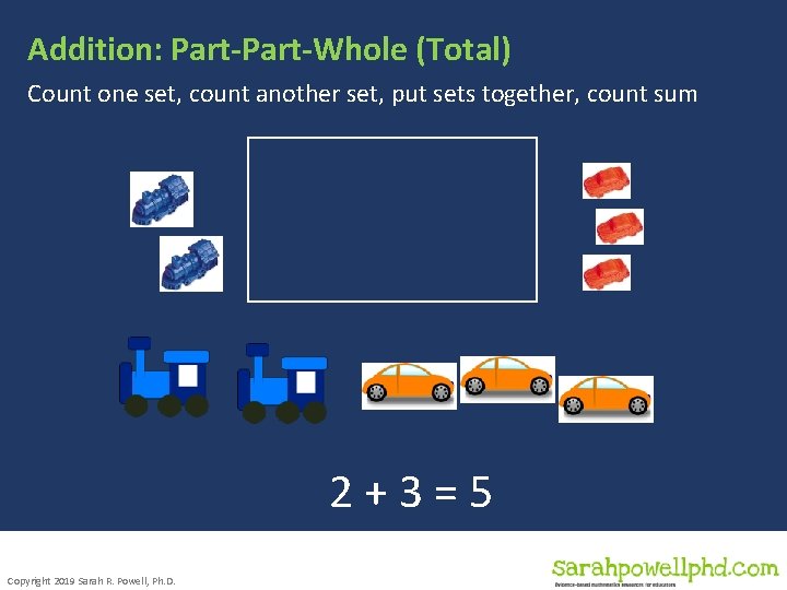 Addition: Part-Whole (Total) Count one set, count another set, put sets together, count sum