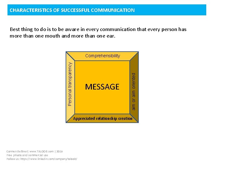 CHARACTERISTICS OF SUCCESSFUL COMMUNICATION Best thing to do is to be aware in every