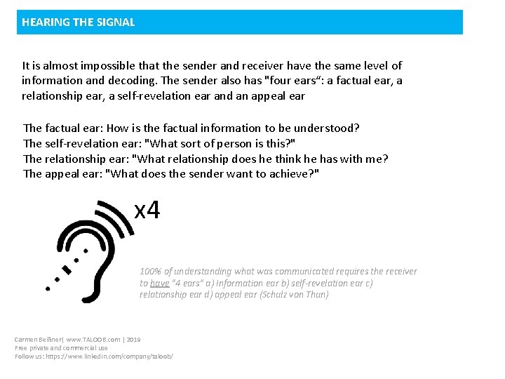 HEARING THE SIGNAL It is almost impossible that the sender and receiver have the