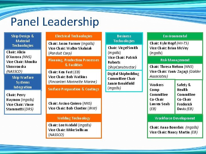 Panel Leadership Ship Design & Material Technologies Chair: Alicia D’Aurora (NNS) Vice Chair: Monika
