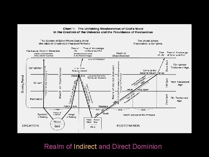 Realm of Indirect and Direct Dominion 