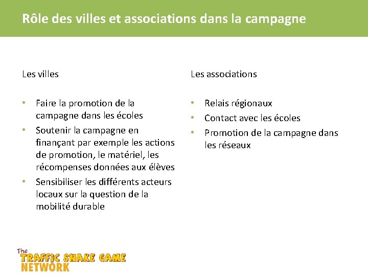 Rôle des villes et associations dans la campagne Les villes Les associations • Faire