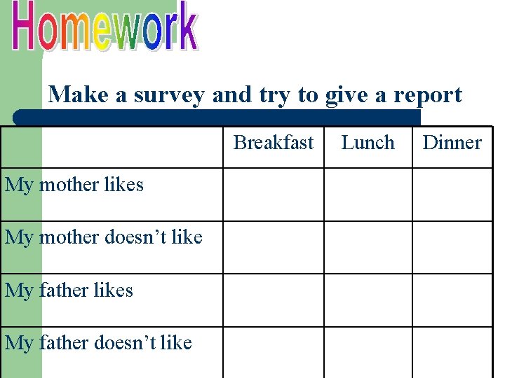 Make a survey and try to give a report Breakfast My mother likes My