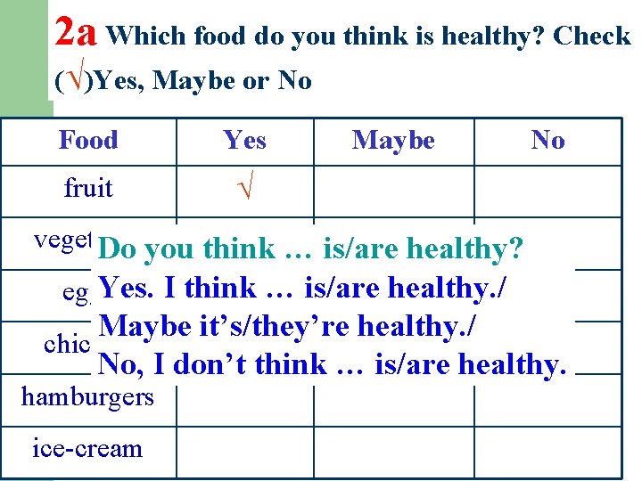2 a Which food do you think is healthy? Check (√)Yes, Maybe or No