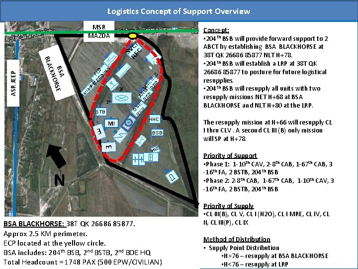 Logistics Concept of Support Overview STB MI A RE RMMS P R LE EP