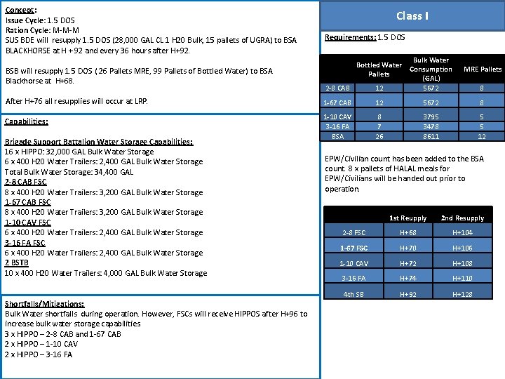 Concept: Issue Cycle: 1. 5 DOS Ration Cycle: M-M-M SUS BDE will resupply 1.