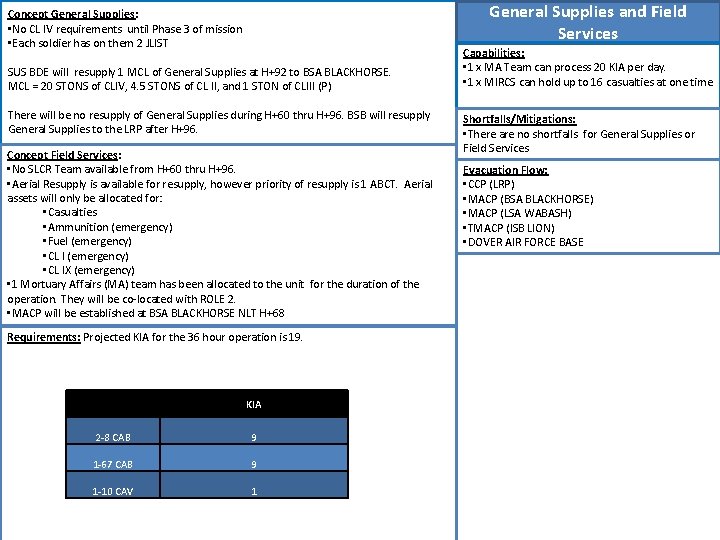 General Supplies and Field Services Concept General Supplies: • No CL IV requirements until