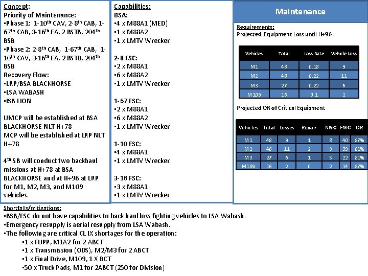 Concept: Priority of Maintenance: • Phase 1: 1 -10 th CAV, 2 -8 th
