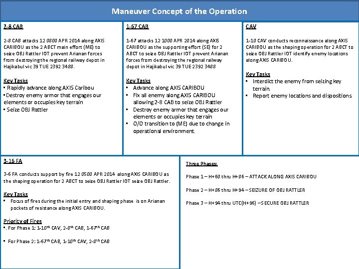 Maneuver Concept of the Operation 2 -8 CAB 1 -67 CAB CAV 2 -8